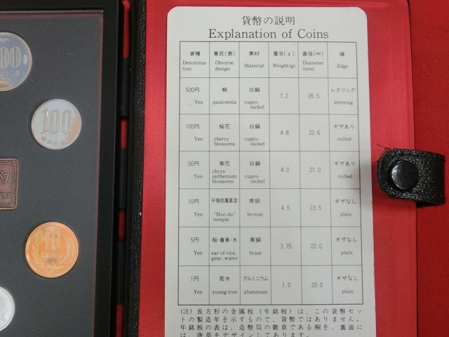 1987　通常プルーフ貨幣セット